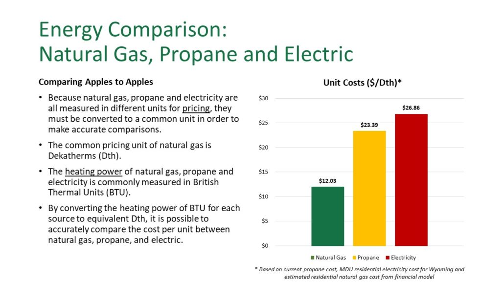 Heating Cost Electric Vs Natural Gas at Joy Hernandez blog