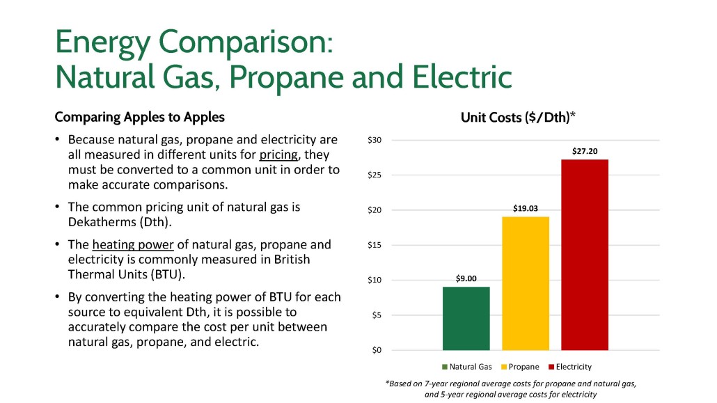 Cost Comparison Tongue River Valley Joint Powers Board